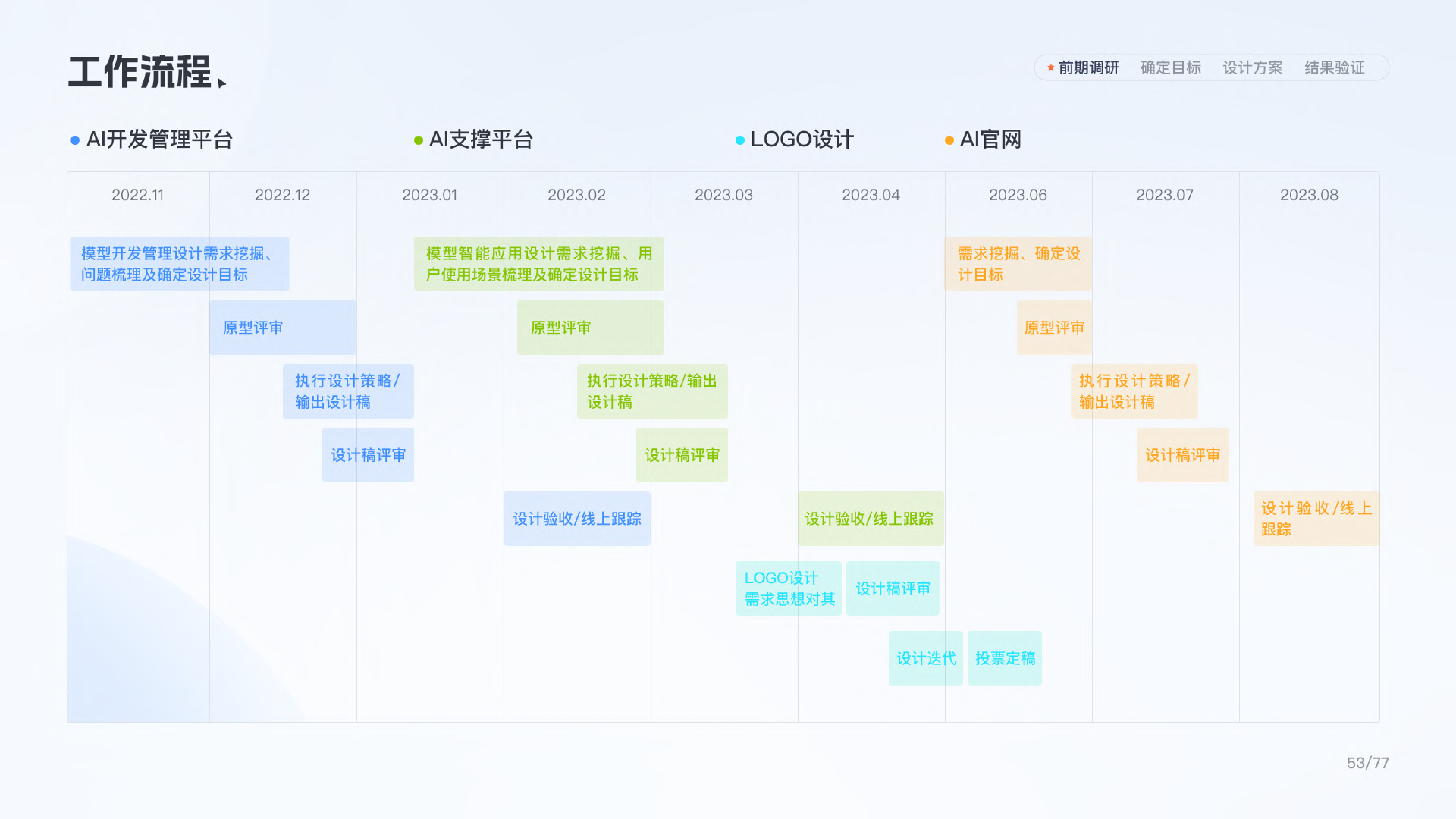 AI算力模型管理和官网 3