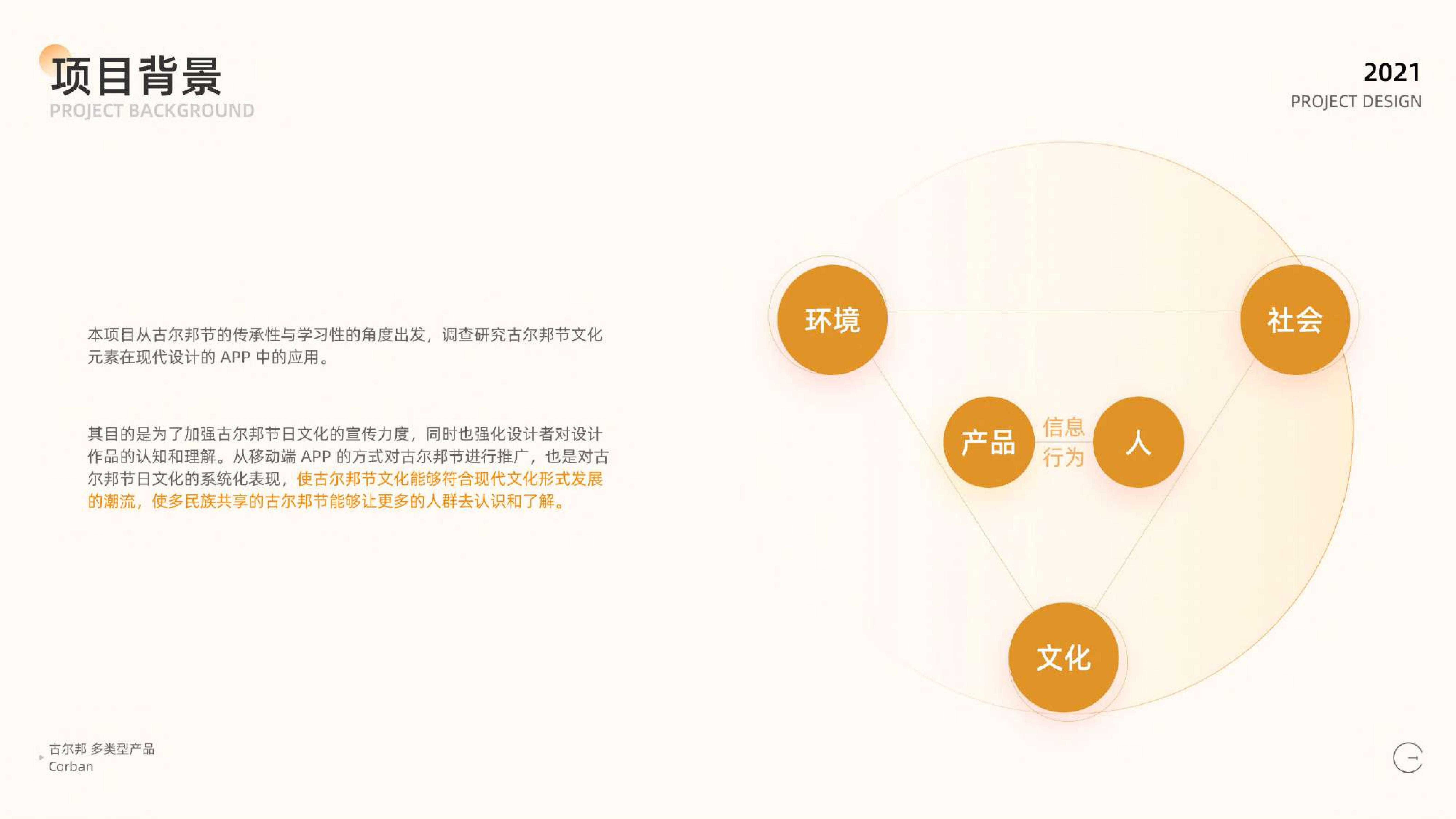 古尔邦 2